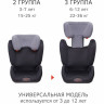 Удерживающее устройство для детей SIGER Дельта FIX sky dark, гр. II/III, 15-36 кг, 3-12 лет KRES3328